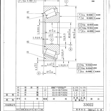 Customer-made parameter
